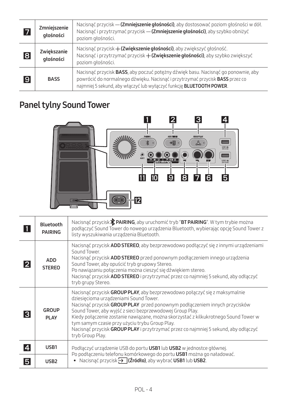 Panel tylny sound tower | Samsung MX-T50 Giga Party 500W Wireless Speaker User Manual | Page 368 / 512