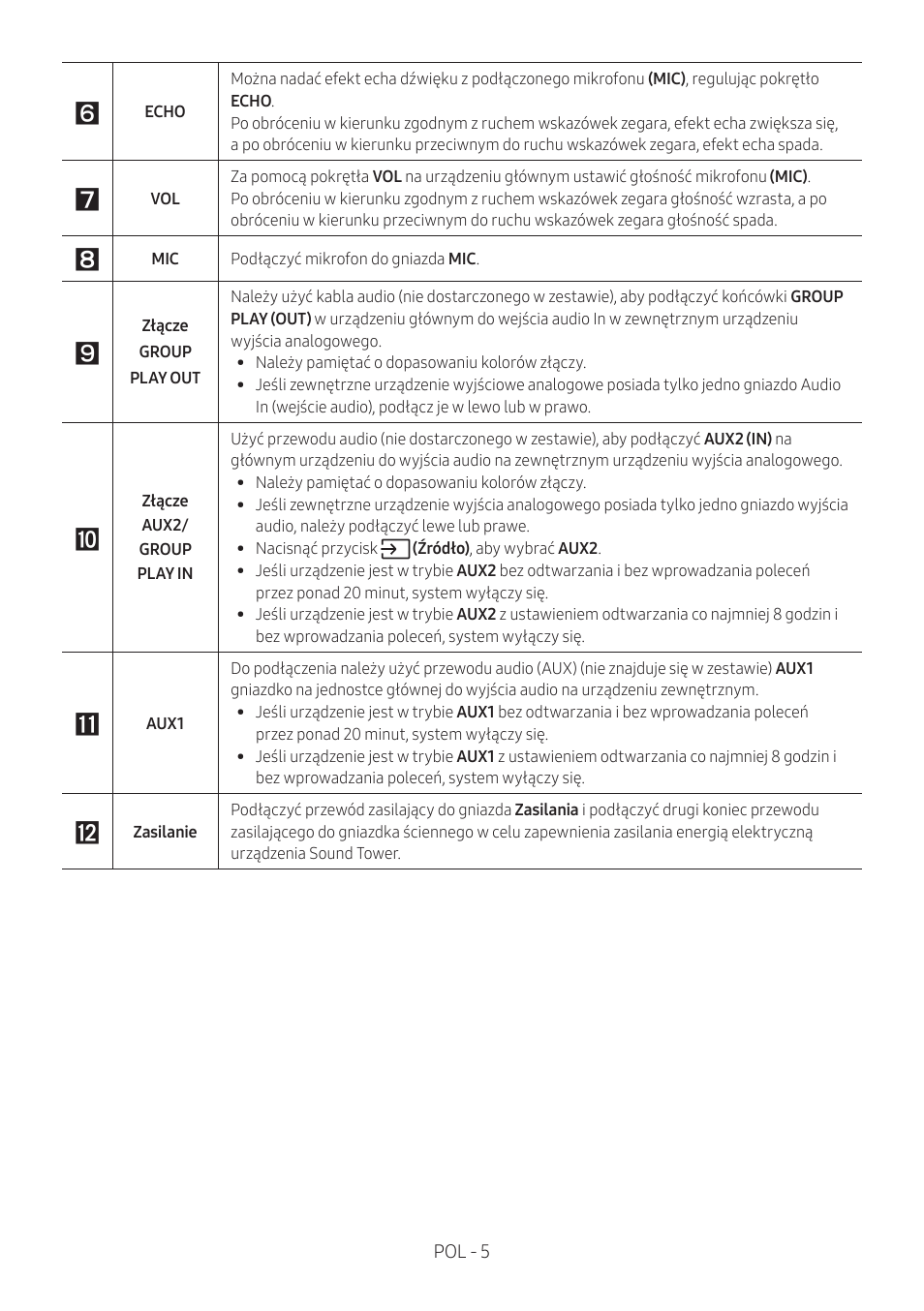 Samsung MX-T50 Giga Party 500W Wireless Speaker User Manual | Page 369 / 512