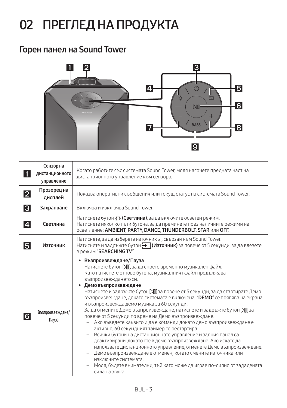 02 преглед на продукта, Горен панел на sound tower, Преглед на продукта | Samsung MX-T50 Giga Party 500W Wireless Speaker User Manual | Page 37 / 512