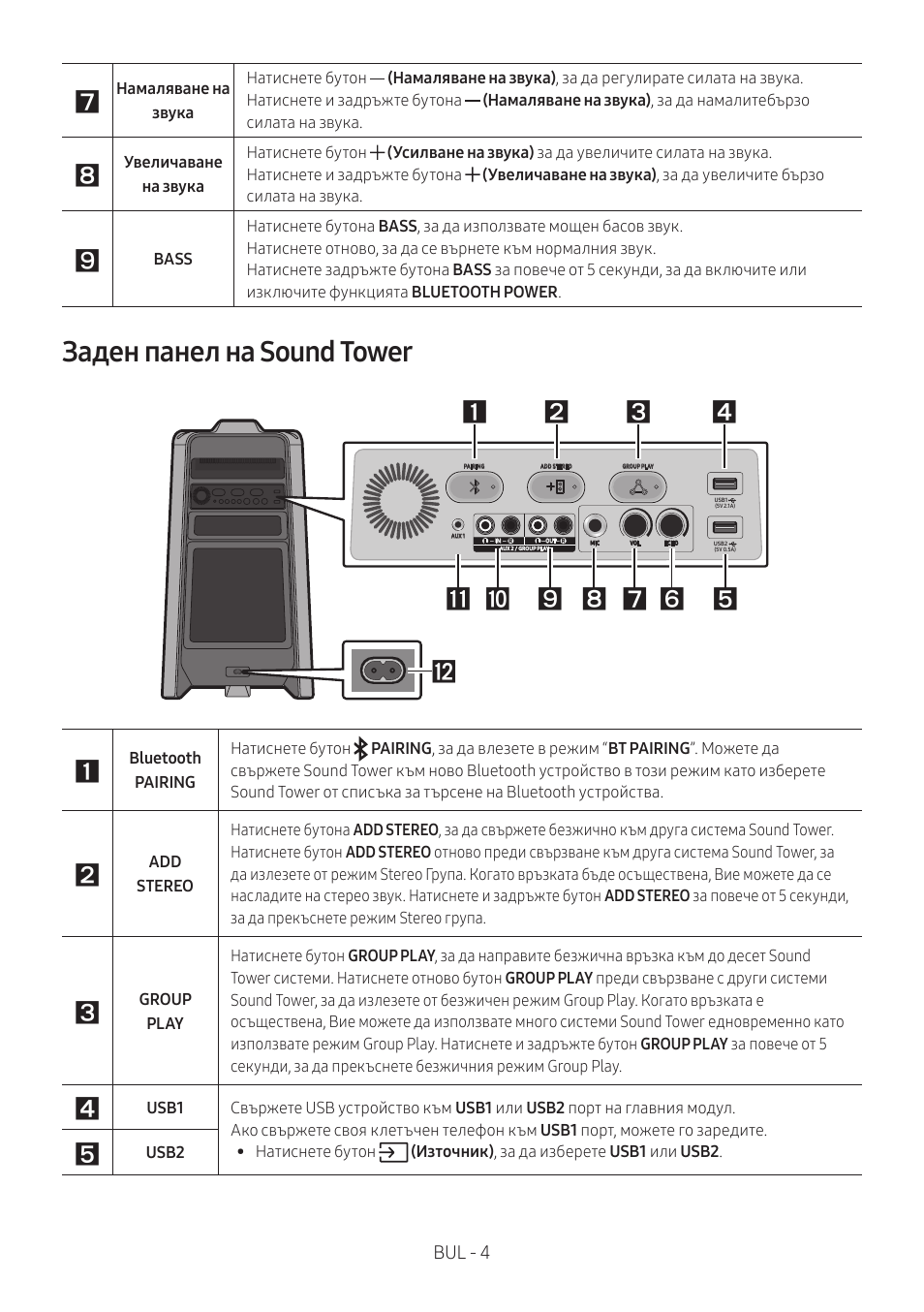 Заден панел на sound tower | Samsung MX-T50 Giga Party 500W Wireless Speaker User Manual | Page 38 / 512