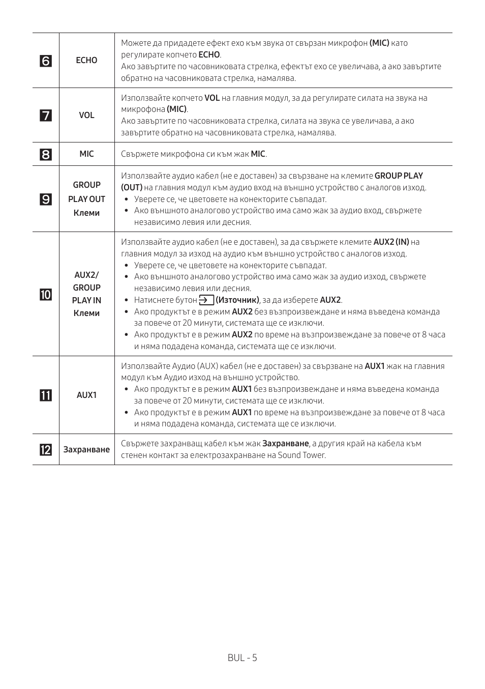 Samsung MX-T50 Giga Party 500W Wireless Speaker User Manual | Page 39 / 512