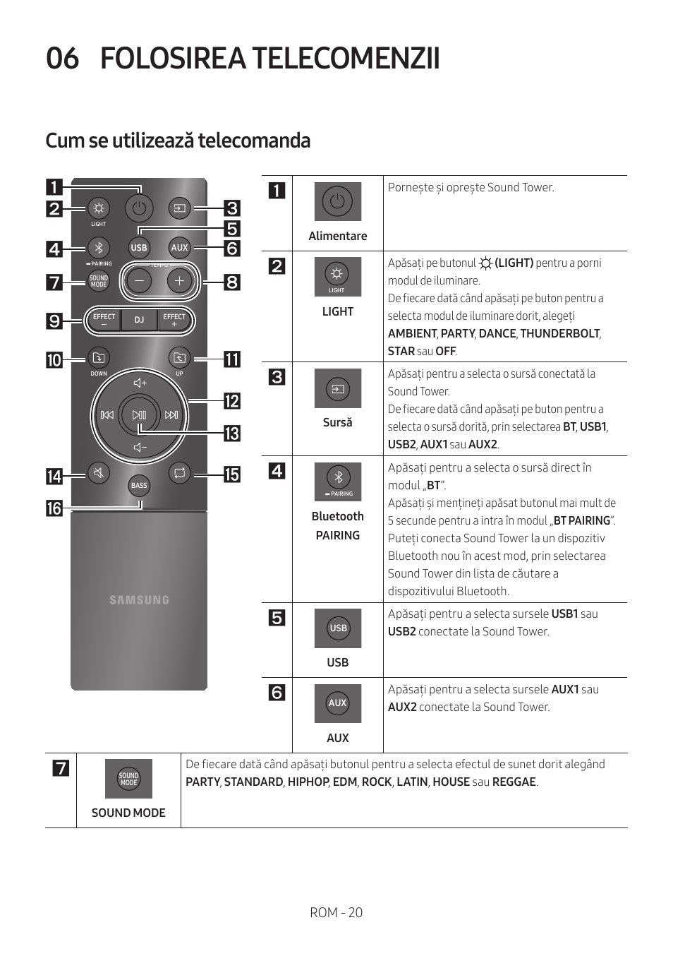 06 folosirea telecomenzii, Cum se utilizează telecomanda, Folosirea telecomenzii | Rom - 20 | Samsung MX-T50 Giga Party 500W Wireless Speaker User Manual | Page 414 / 512