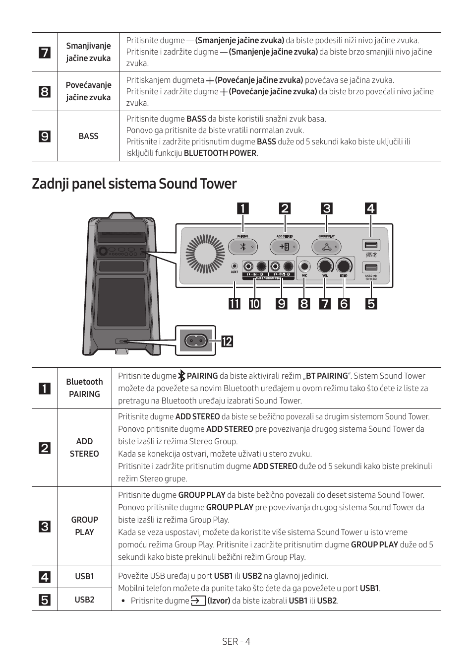 Zadnji panel sistema sound tower | Samsung MX-T50 Giga Party 500W Wireless Speaker User Manual | Page 428 / 512