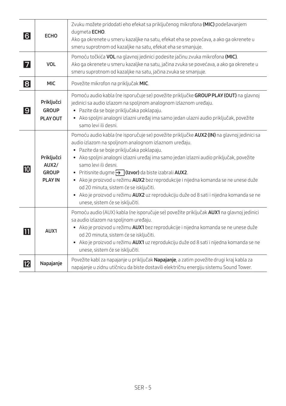 Samsung MX-T50 Giga Party 500W Wireless Speaker User Manual | Page 429 / 512