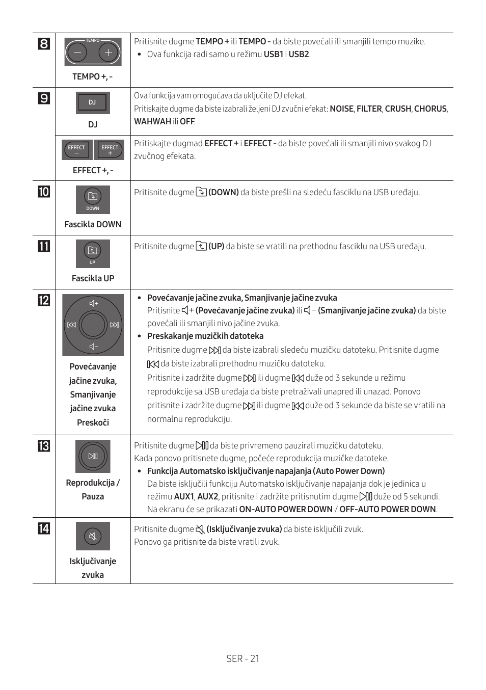 Ser - 21 | Samsung MX-T50 Giga Party 500W Wireless Speaker User Manual | Page 445 / 512