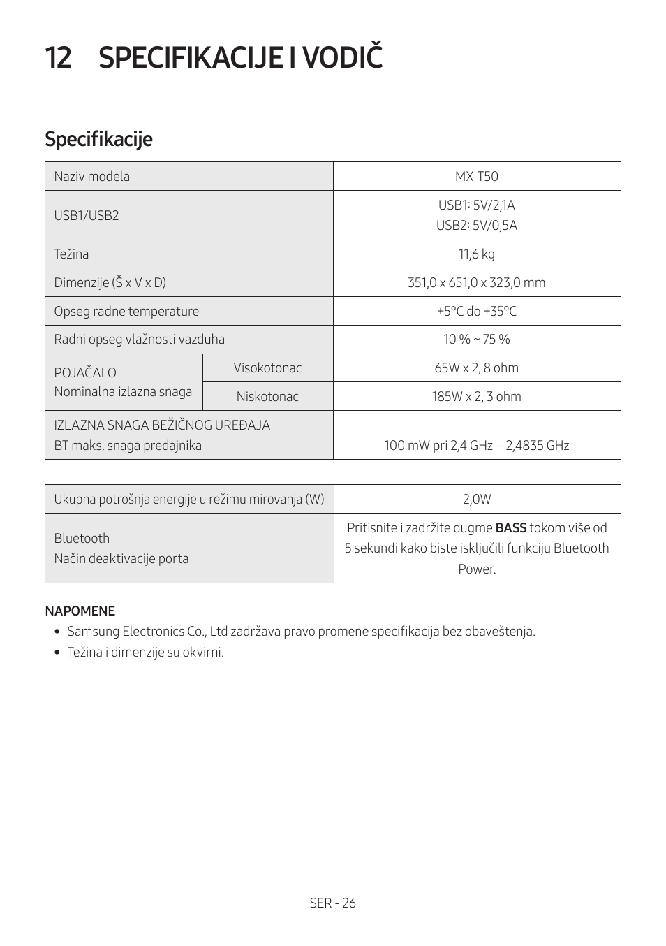 12 specifikacije i vodič, Specifikacije, Specifikacije i vodič | Samsung MX-T50 Giga Party 500W Wireless Speaker User Manual | Page 450 / 512