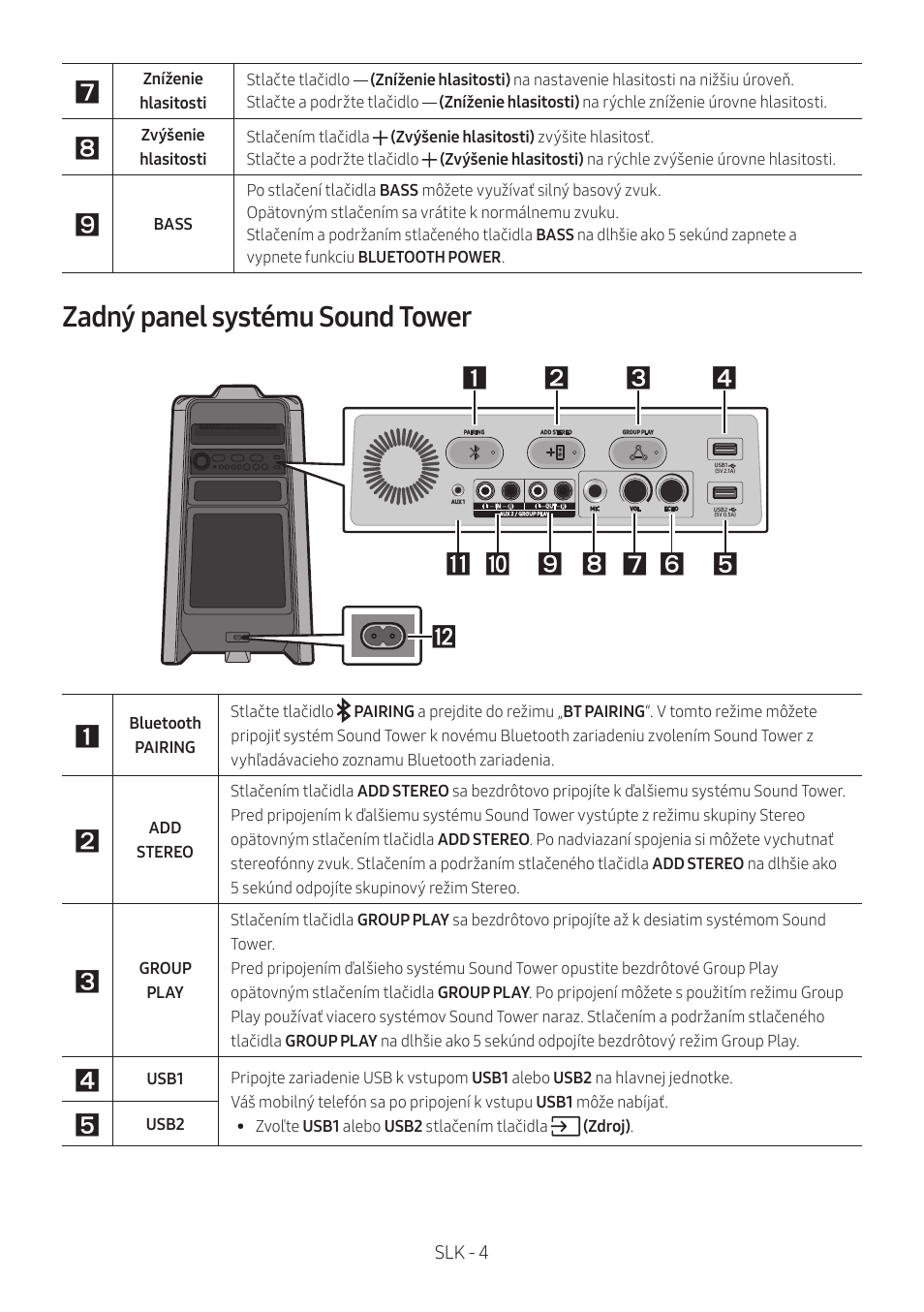 Zadný panel systému sound tower | Samsung MX-T50 Giga Party 500W Wireless Speaker User Manual | Page 458 / 512