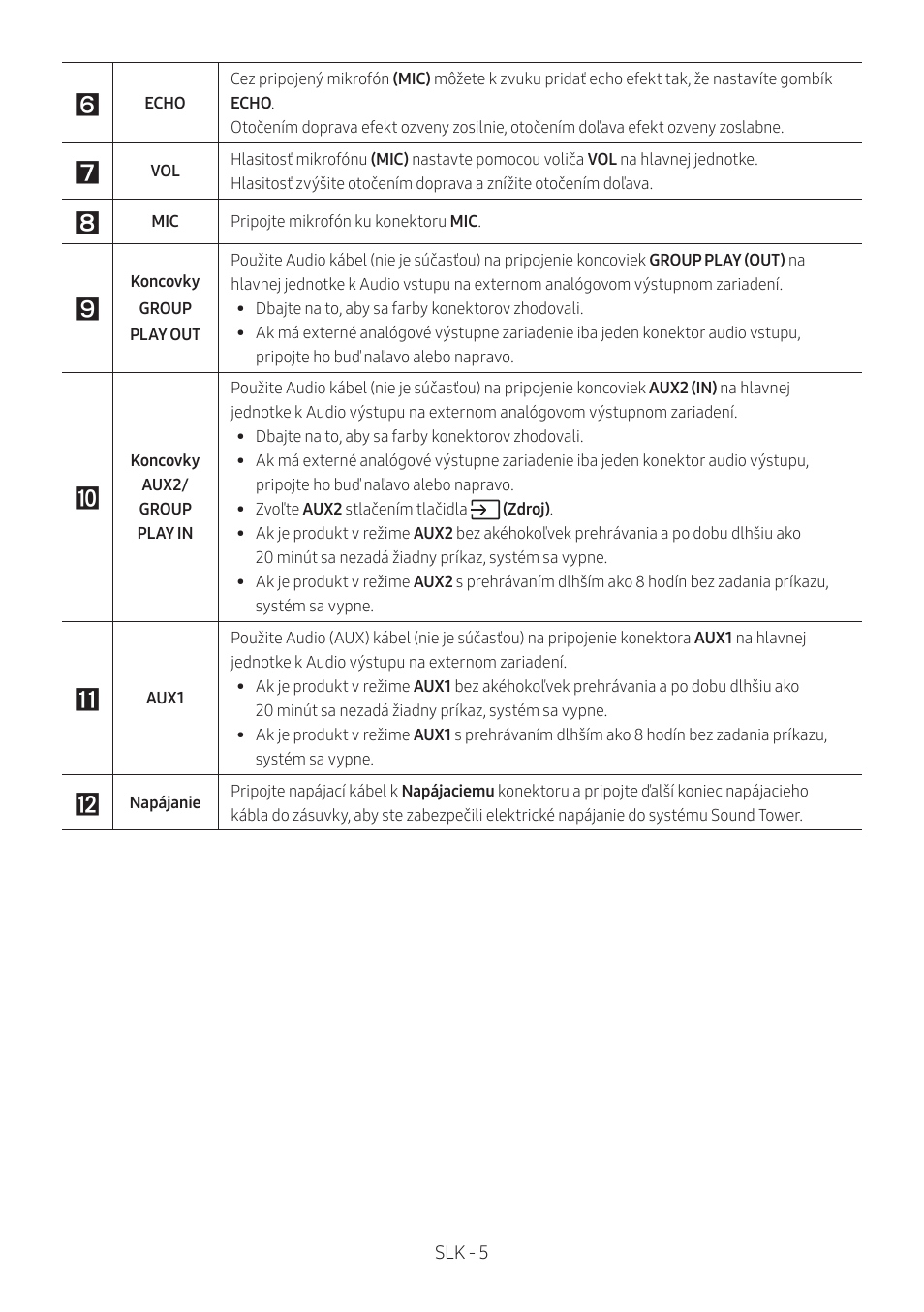 Samsung MX-T50 Giga Party 500W Wireless Speaker User Manual | Page 459 / 512