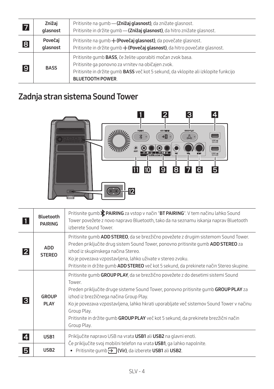 Zadnja stran sistema sound tower | Samsung MX-T50 Giga Party 500W Wireless Speaker User Manual | Page 488 / 512