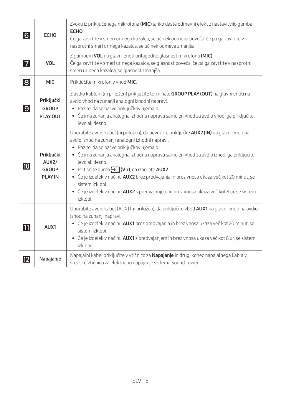 Samsung MX-T50 Giga Party 500W Wireless Speaker User Manual | Page 489 / 512