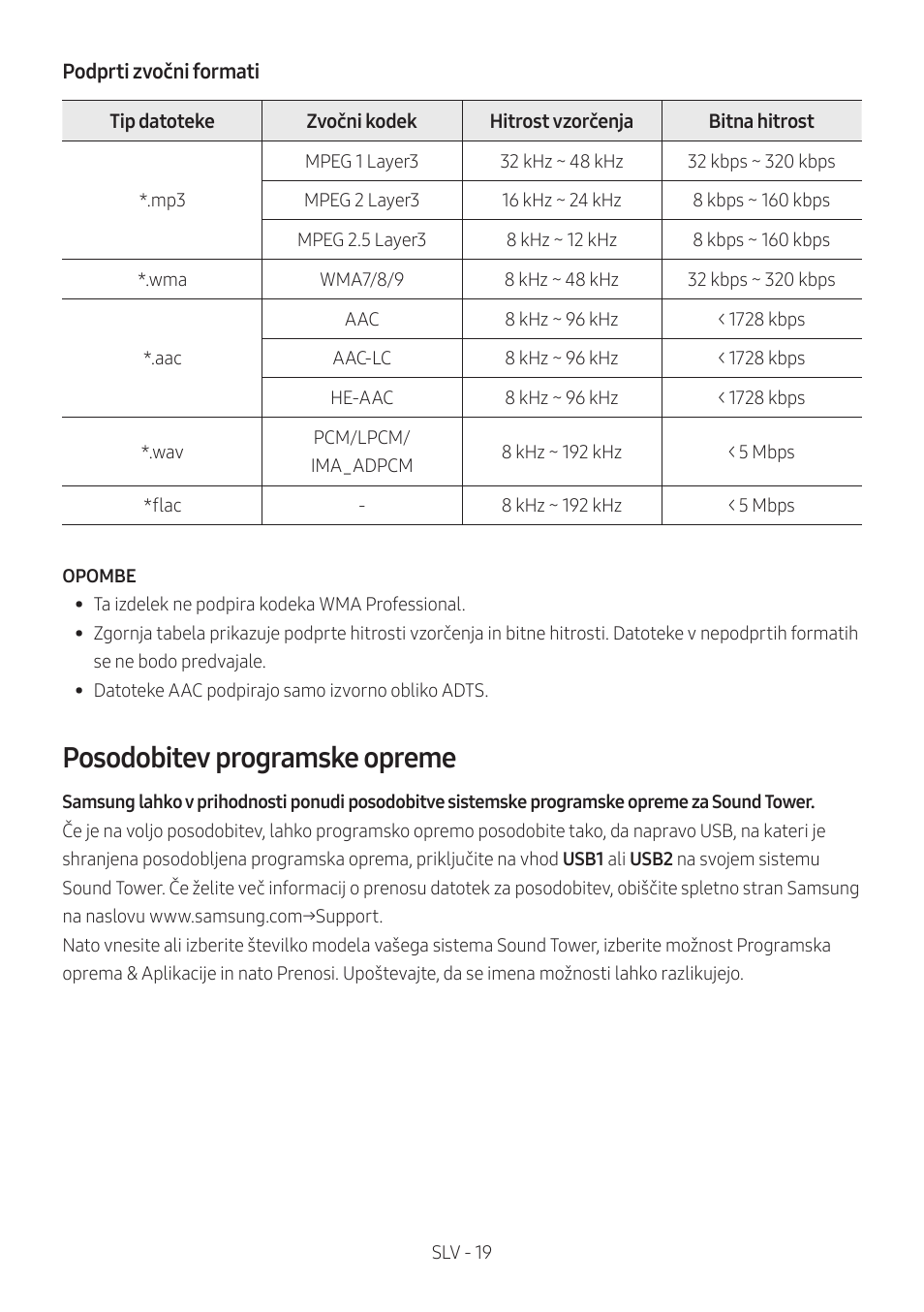 Posodobitev programske opreme | Samsung MX-T50 Giga Party 500W Wireless Speaker User Manual | Page 503 / 512