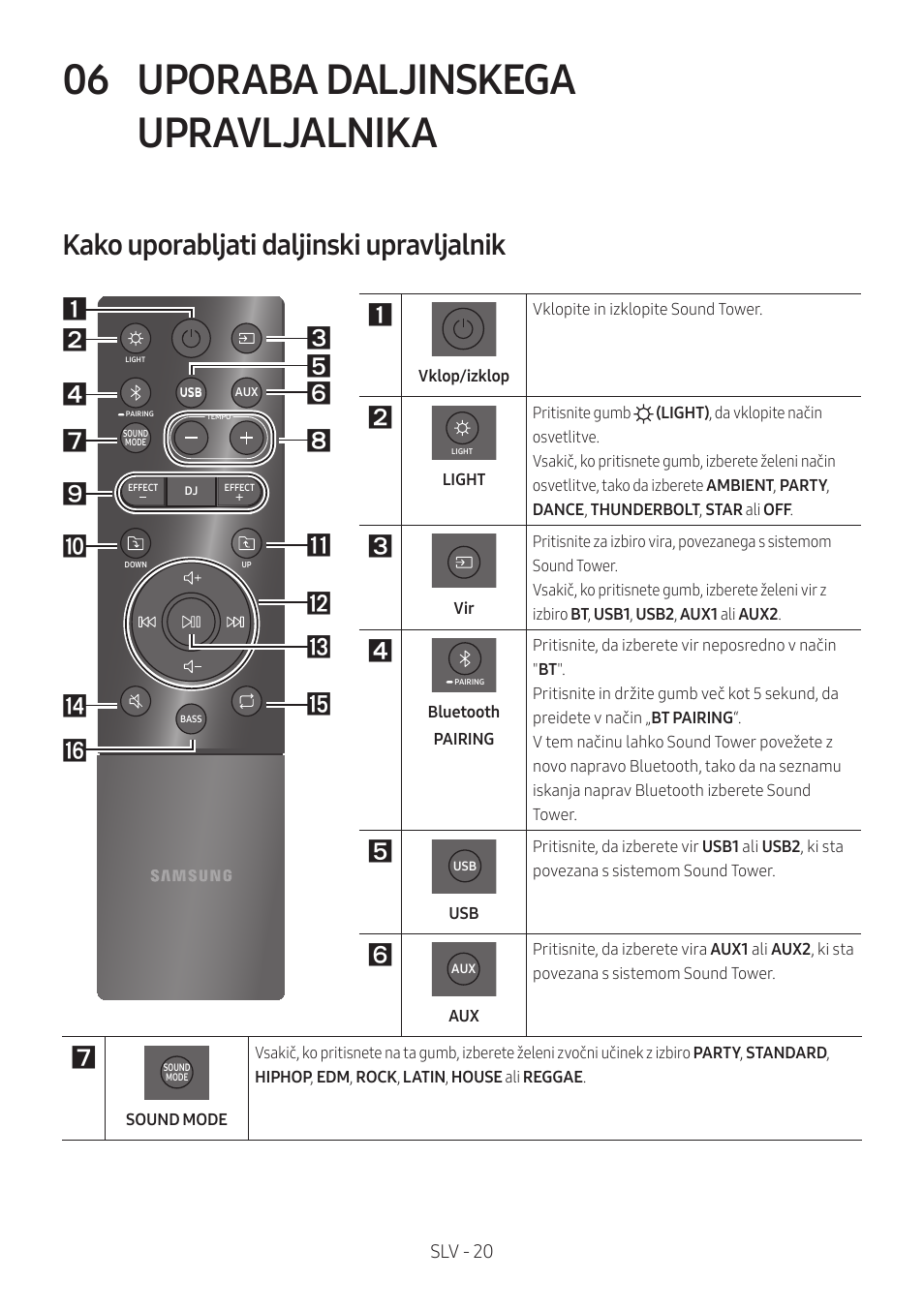 06 uporaba daljinskega upravljalnika, Kako uporabljati daljinski upravljalnik, Uporaba daljinskega upravljalnika | Slv - 20 | Samsung MX-T50 Giga Party 500W Wireless Speaker User Manual | Page 504 / 512