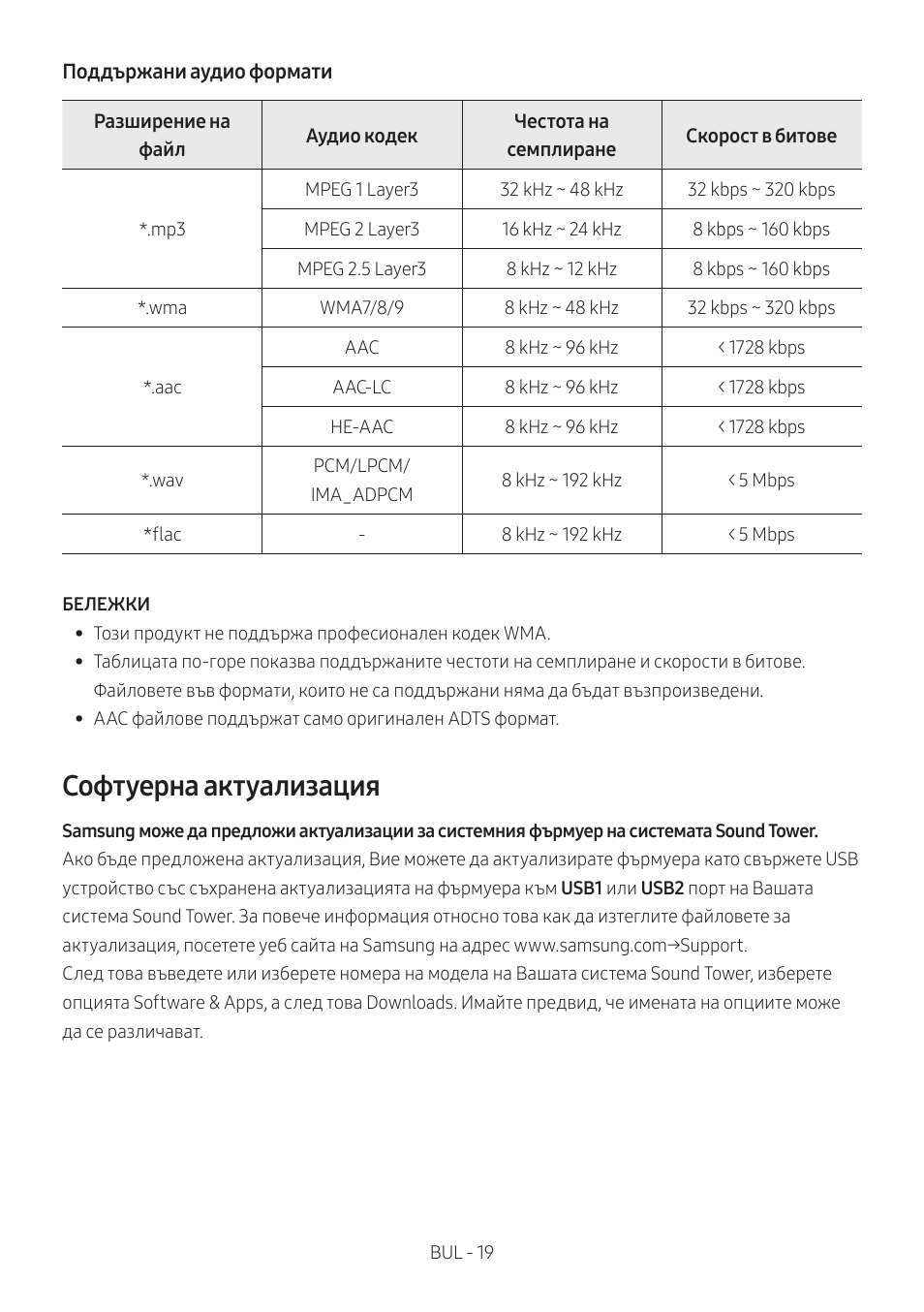 Софтуерна актуализация | Samsung MX-T50 Giga Party 500W Wireless Speaker User Manual | Page 53 / 512