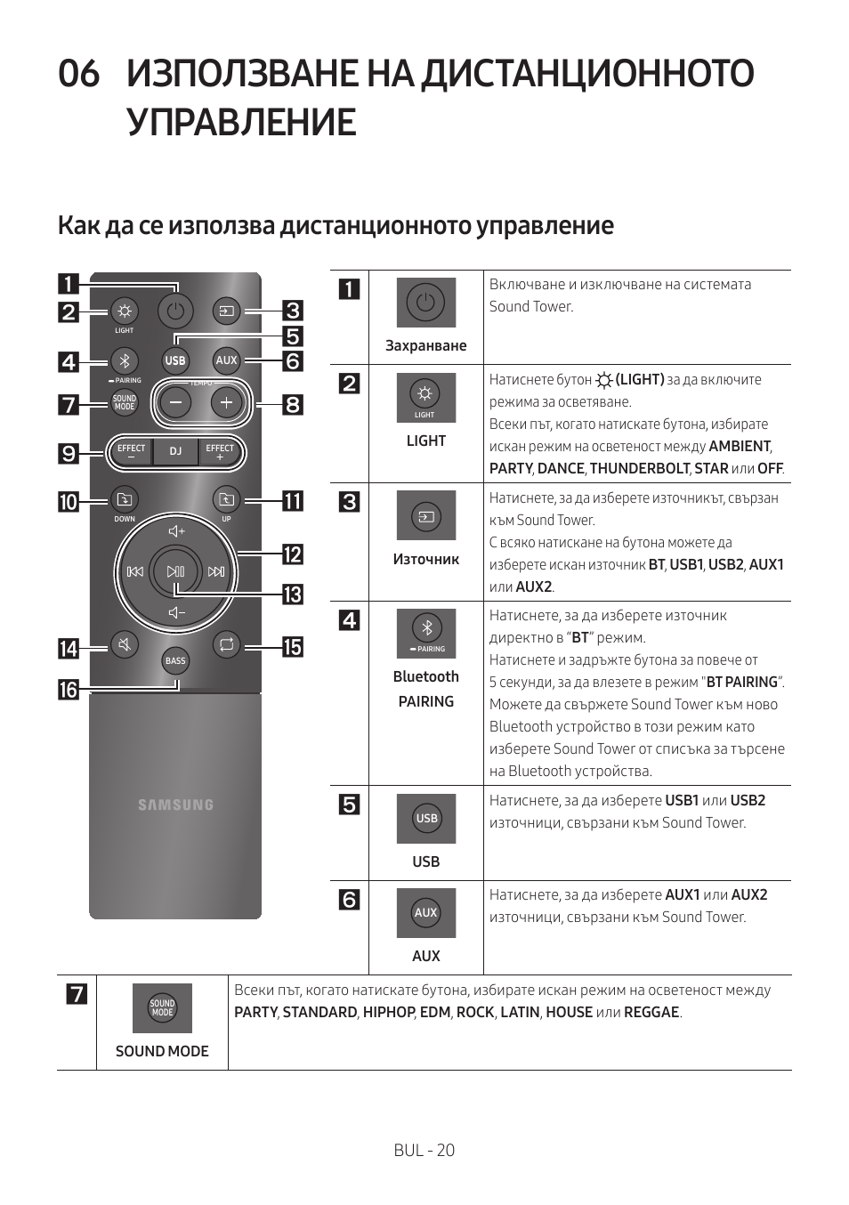 06 използване на дистанционното управление, Как да се използва дистанционното управление, Използване на дистанционното управление | Bul - 20 | Samsung MX-T50 Giga Party 500W Wireless Speaker User Manual | Page 54 / 512