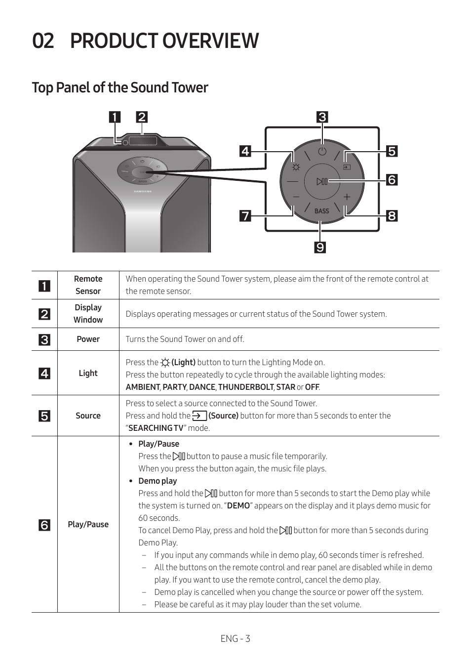 02 product overview, Top panel of the sound tower, Product overview | Samsung MX-T50 Giga Party 500W Wireless Speaker User Manual | Page 7 / 512