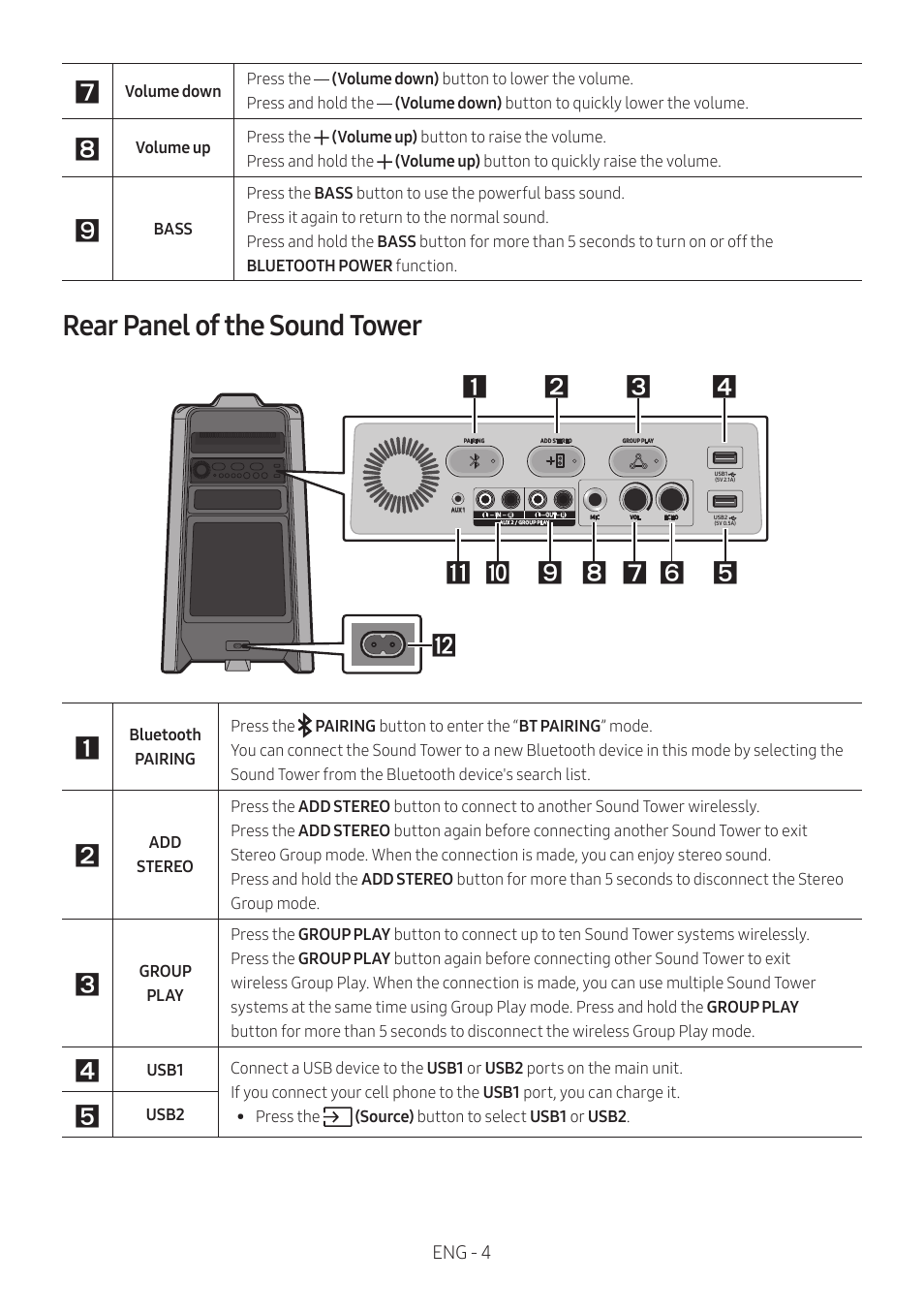 Rear panel of the sound tower | Samsung MX-T50 Giga Party 500W Wireless Speaker User Manual | Page 8 / 512