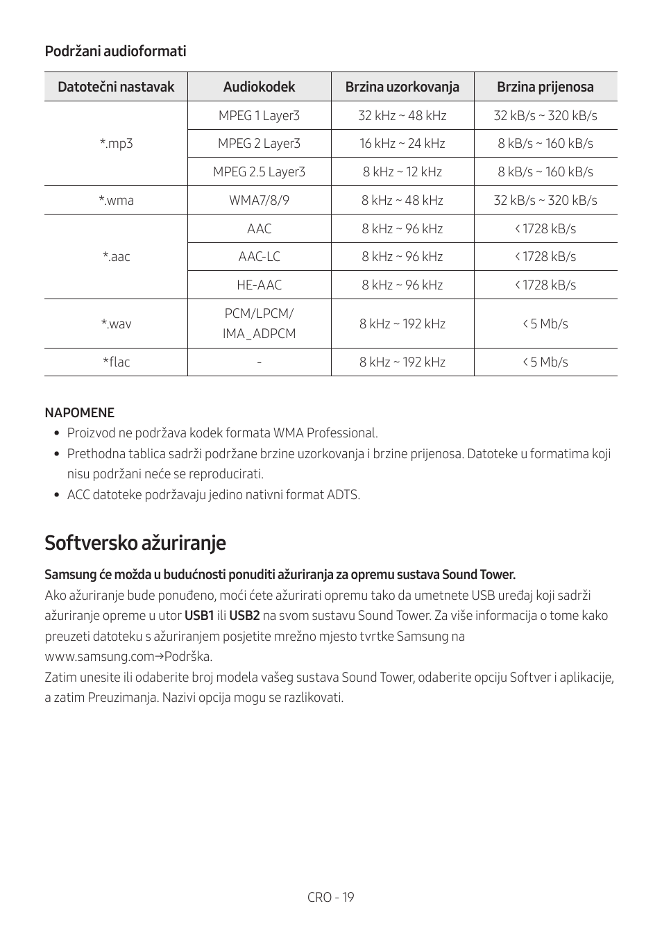 Softversko ažuriranje | Samsung MX-T50 Giga Party 500W Wireless Speaker User Manual | Page 83 / 512