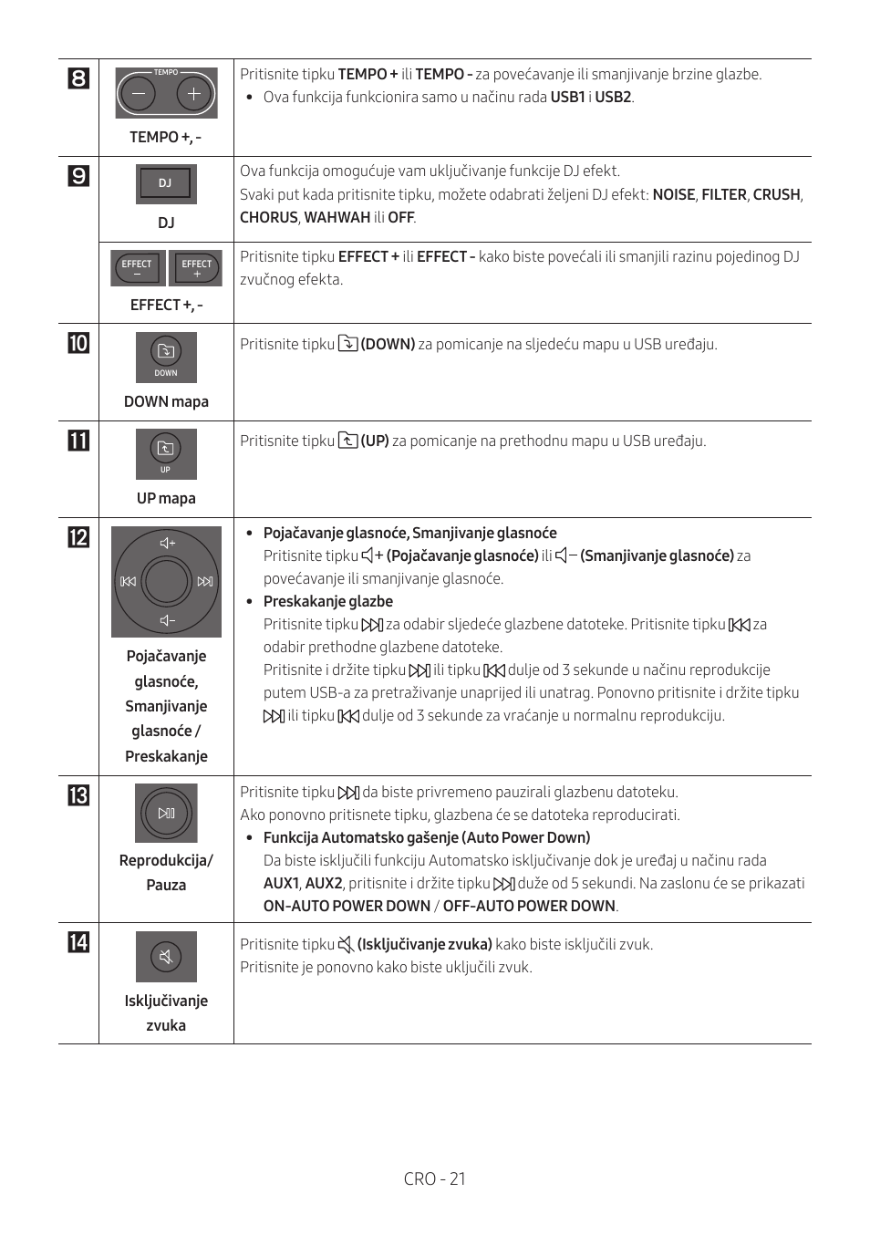 Cro - 21 | Samsung MX-T50 Giga Party 500W Wireless Speaker User Manual | Page 85 / 512