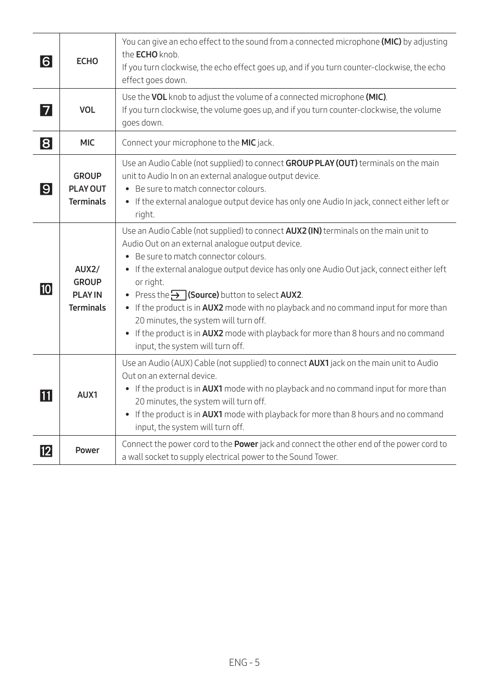 Samsung MX-T50 Giga Party 500W Wireless Speaker User Manual | Page 9 / 512