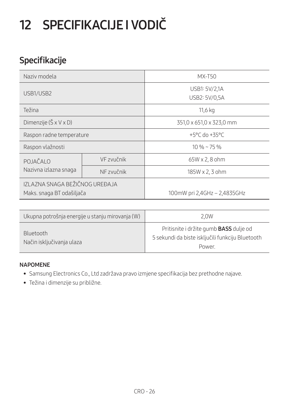 12 specifikacije i vodič, Specifikacije, Specifikacije i vodič | Samsung MX-T50 Giga Party 500W Wireless Speaker User Manual | Page 90 / 512