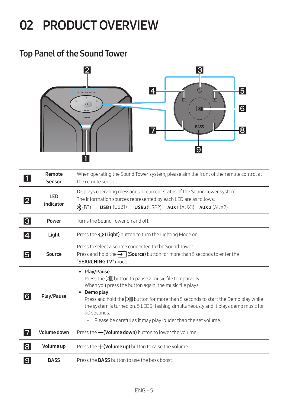 02 product overview, Top panel of the sound tower, Product overview | Samsung MX-ST90B Sound Tower 1700W Wireless Party Speaker User Manual | Page 11 / 45