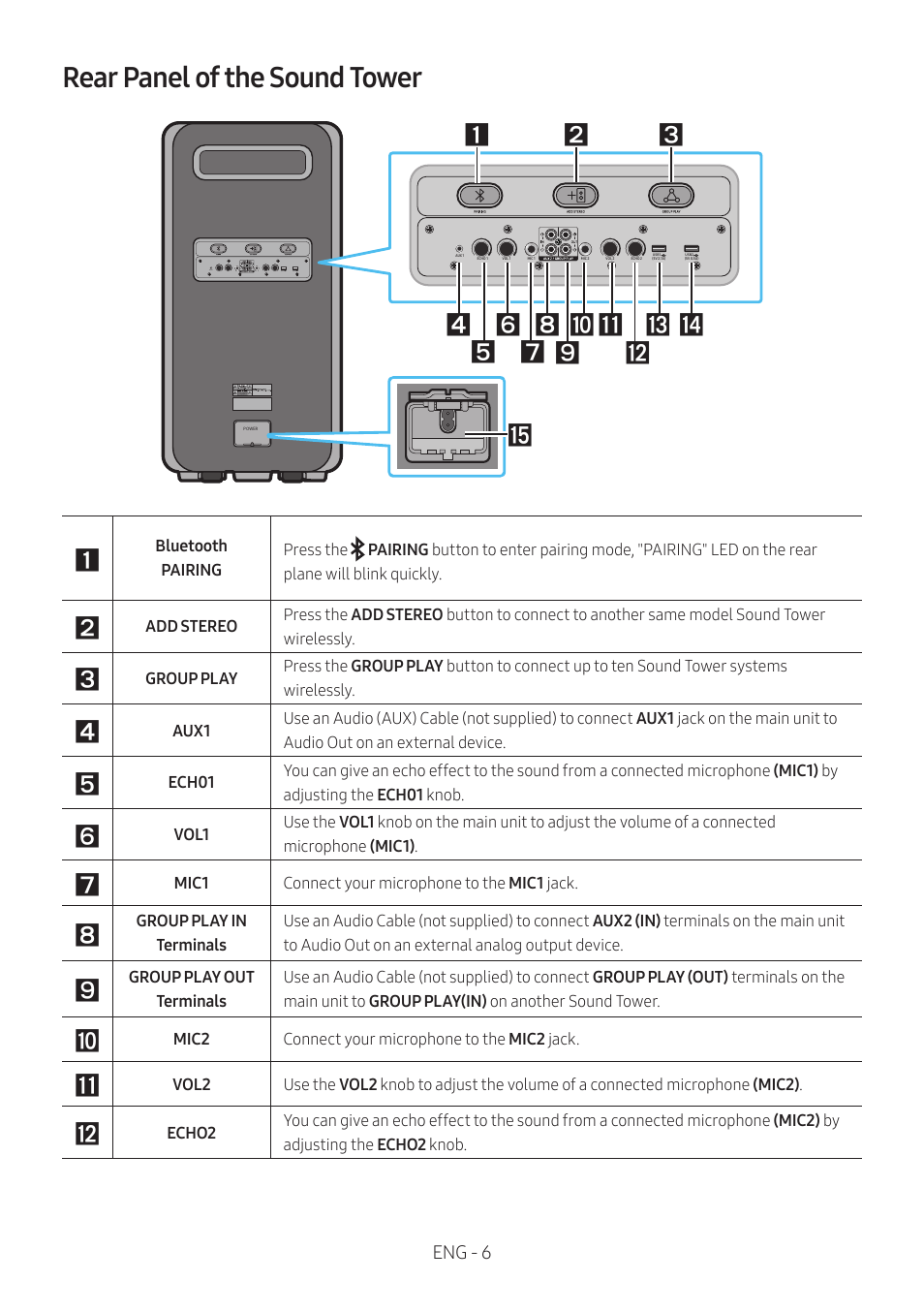 Rear panel of the sound tower | Samsung MX-ST90B Sound Tower 1700W Wireless Party Speaker User Manual | Page 12 / 45