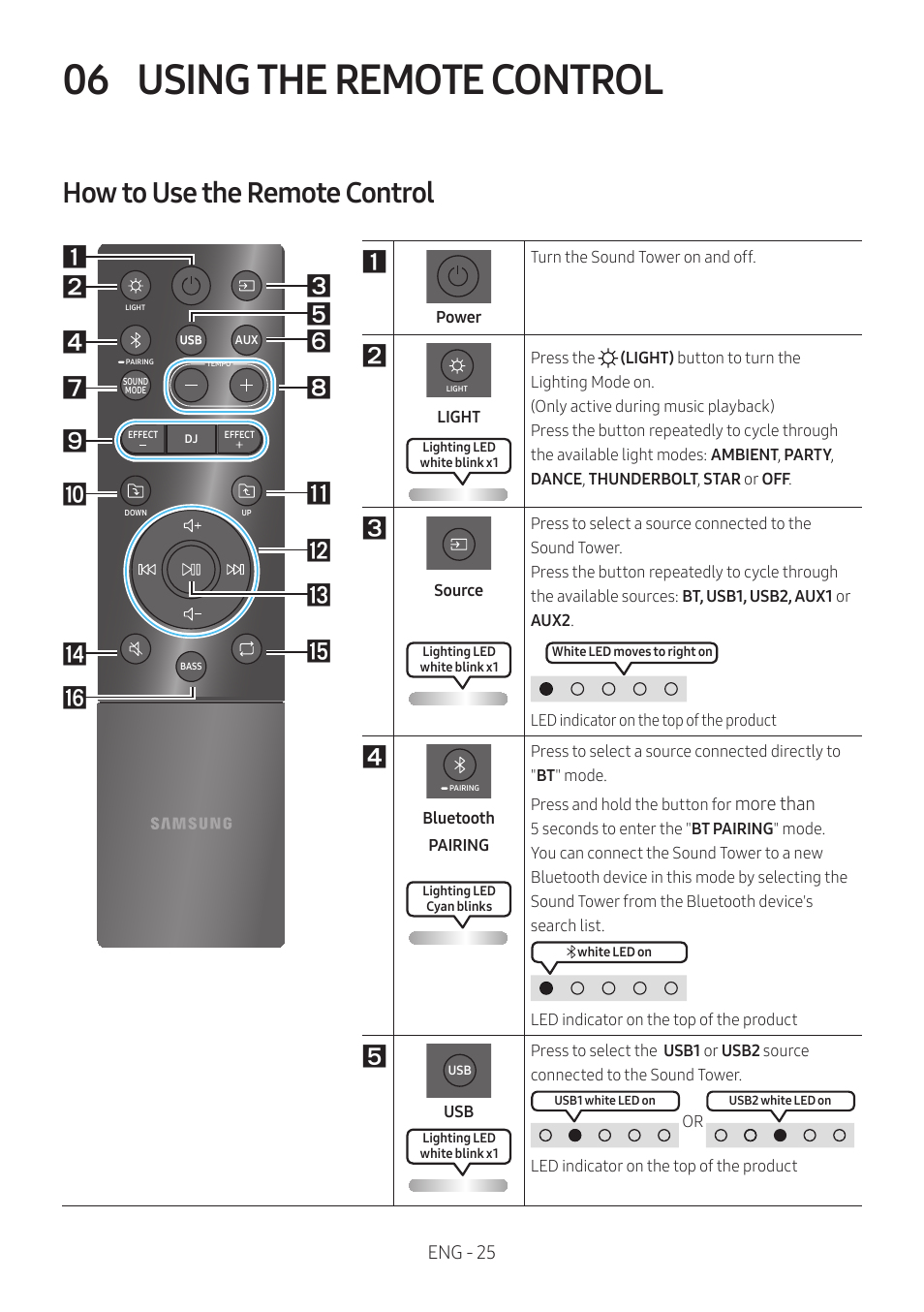 06 using the remote control, How to use the remote control, Using the remote control | Eng - 25, More than | Samsung MX-ST90B Sound Tower 1700W Wireless Party Speaker User Manual | Page 31 / 45