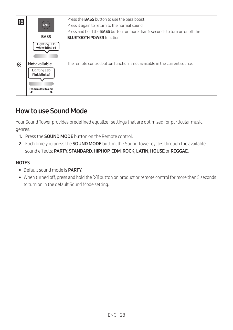 How to use sound mode | Samsung MX-ST90B Sound Tower 1700W Wireless Party Speaker User Manual | Page 34 / 45