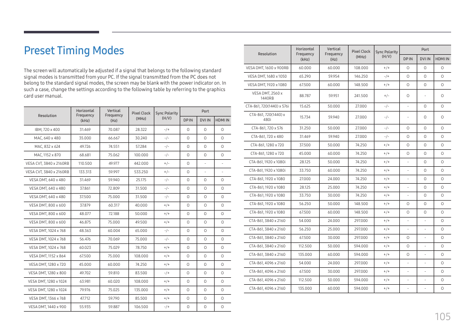 Preset timing modes | Samsung QHC Series 43" 4K UHD Commercial Monitor User Manual | Page 105 / 108