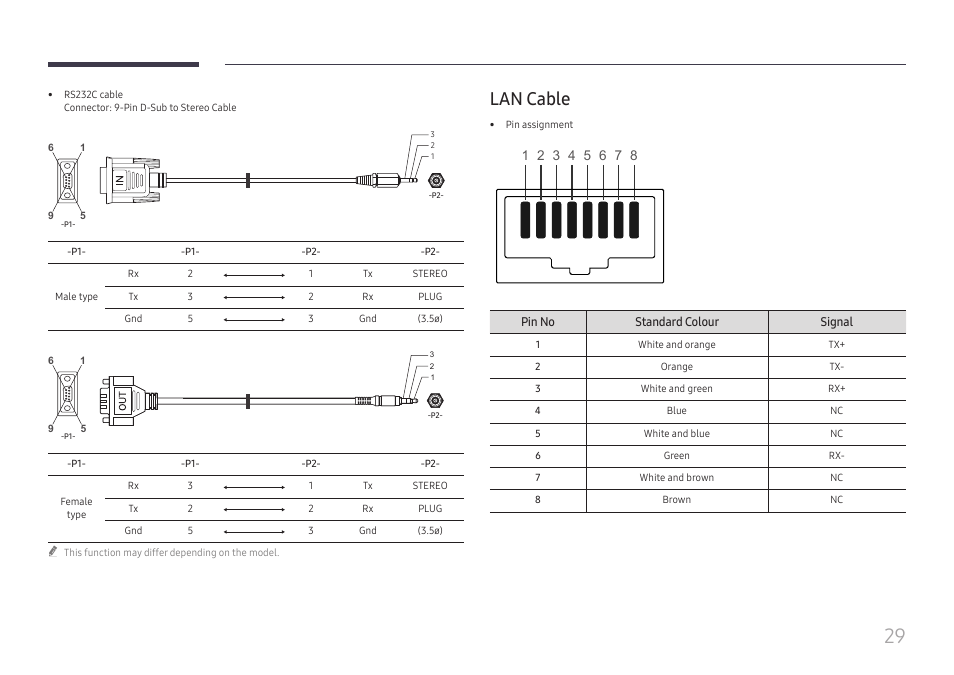 Lan cable | Samsung QHC Series 43" 4K UHD Commercial Monitor User Manual | Page 29 / 108