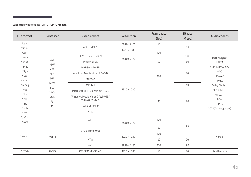 Samsung QHC Series 43" 4K UHD Commercial Monitor User Manual | Page 45 / 108