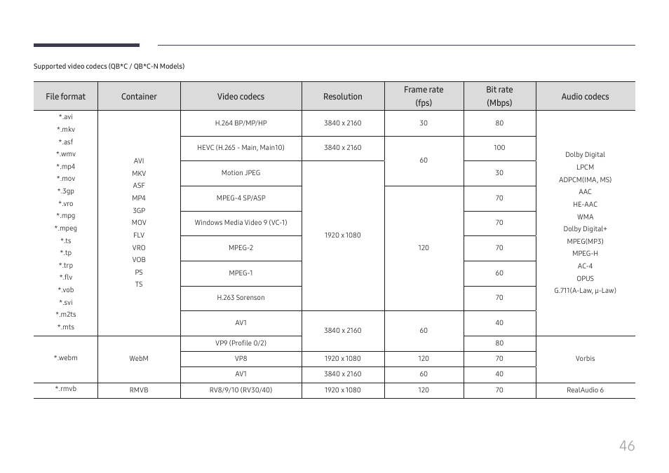 Samsung QHC Series 43" 4K UHD Commercial Monitor User Manual | Page 46 / 108