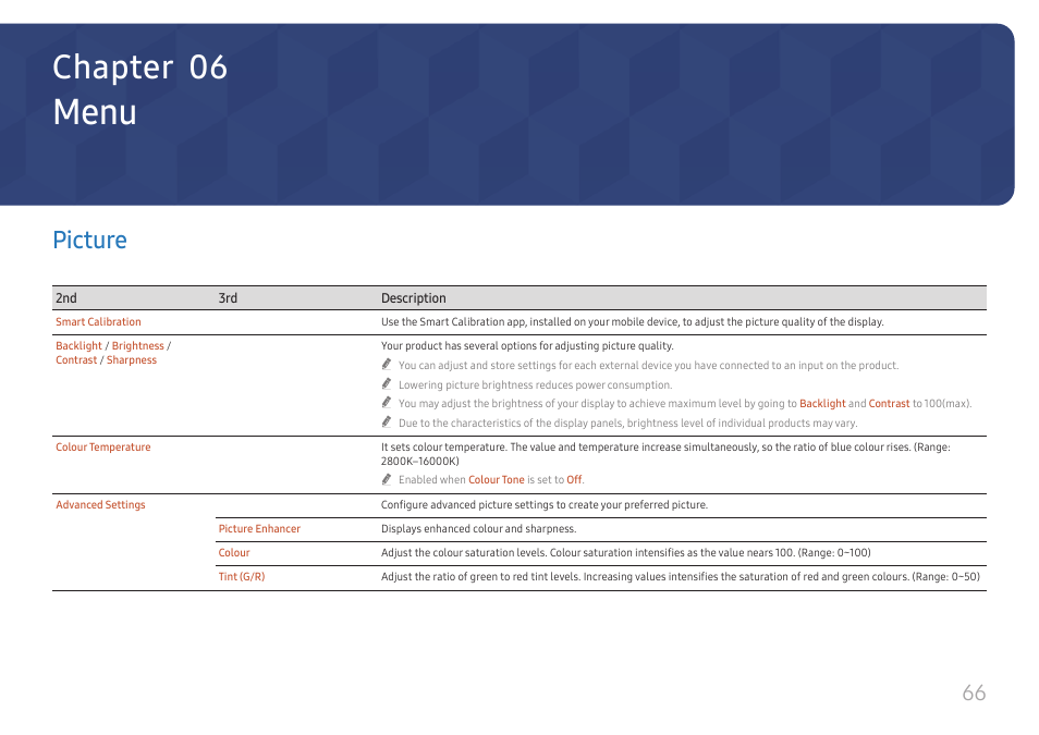 Menu, Picture, Picture 66 | Chapter 06 | Samsung QHC Series 43" 4K UHD Commercial Monitor User Manual | Page 66 / 108