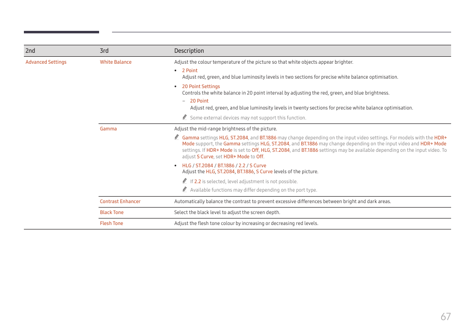 Samsung QHC Series 43" 4K UHD Commercial Monitor User Manual | Page 67 / 108