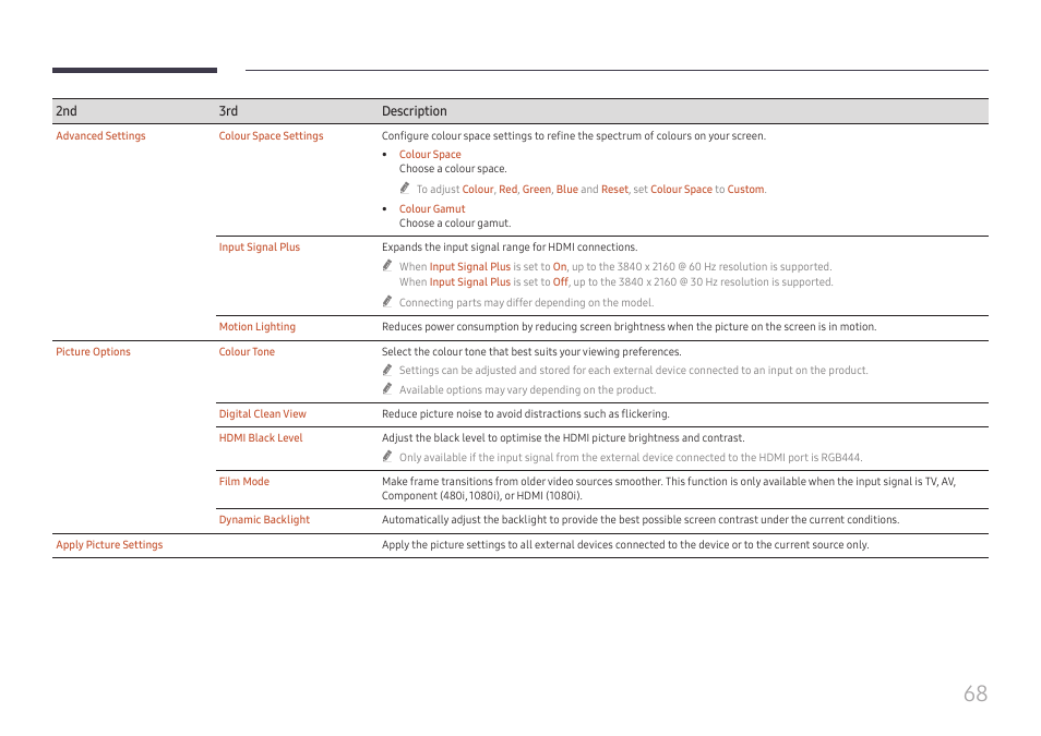 Samsung QHC Series 43" 4K UHD Commercial Monitor User Manual | Page 68 / 108