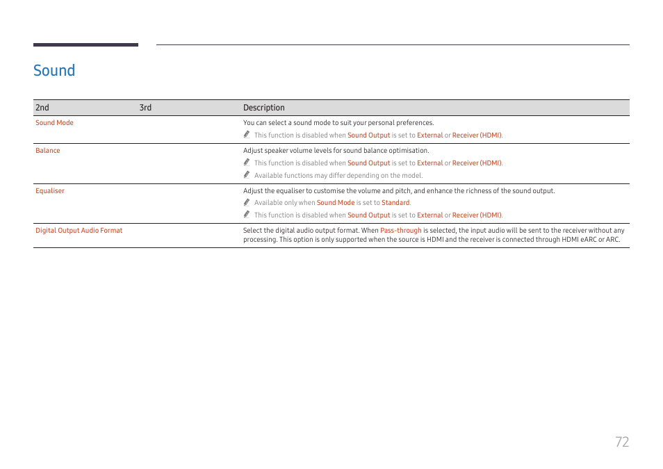 Sound, Sound 72 | Samsung QHC Series 43" 4K UHD Commercial Monitor User Manual | Page 72 / 108