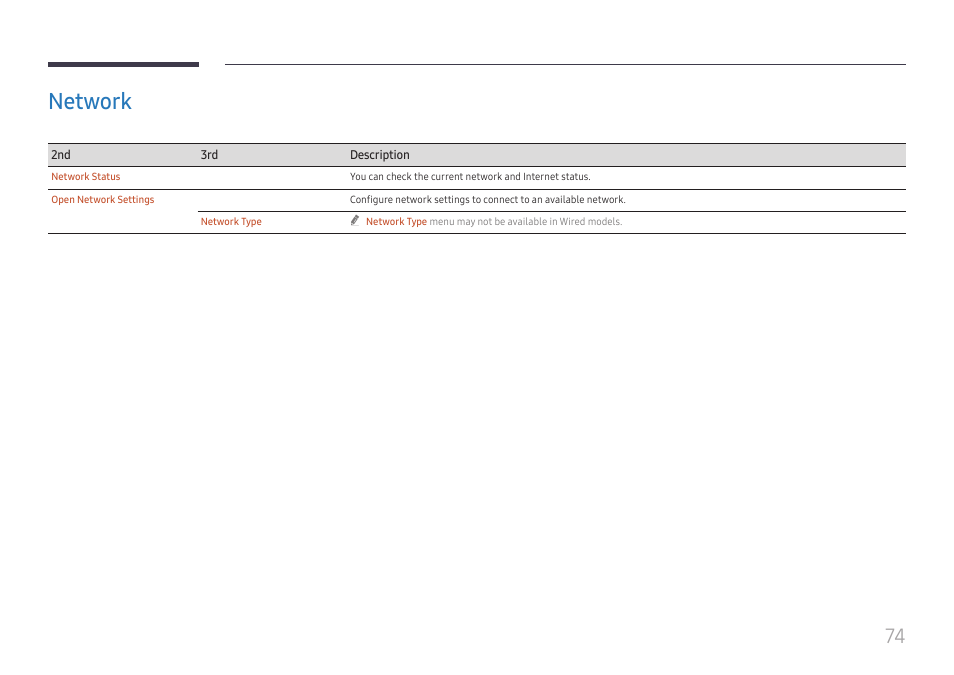 Network, Network 74 | Samsung QHC Series 43" 4K UHD Commercial Monitor User Manual | Page 74 / 108