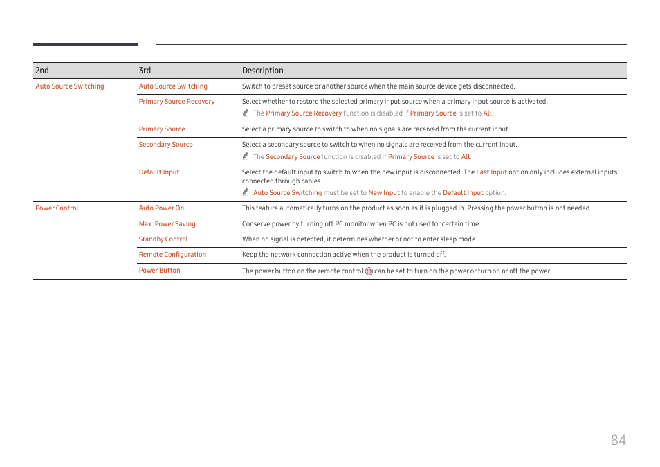 Samsung QHC Series 43" 4K UHD Commercial Monitor User Manual | Page 84 / 108