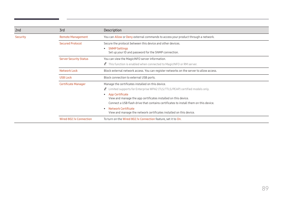 Samsung QHC Series 43" 4K UHD Commercial Monitor User Manual | Page 89 / 108