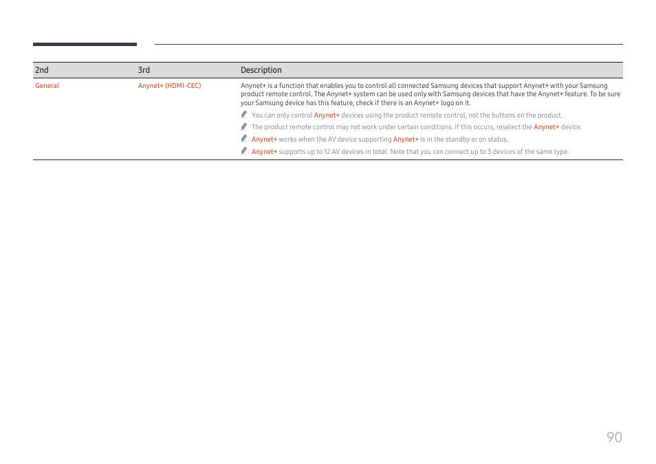 Samsung QHC Series 43" 4K UHD Commercial Monitor User Manual | Page 90 / 108