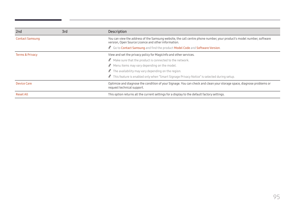 Samsung QHC Series 43" 4K UHD Commercial Monitor User Manual | Page 95 / 108