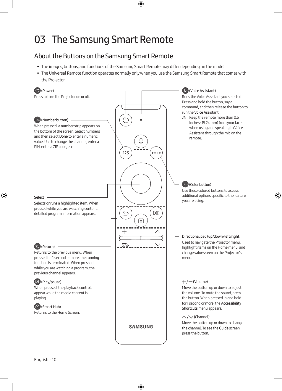 03 the samsung smart remote, About the buttons on the samsung smart remote, The samsung smart remote | Samsung The Premiere LSP7T 2200-Lumen Ultra-Short Throw Smart Laser DLP Home Theater Projector User Manual | Page 10 / 20