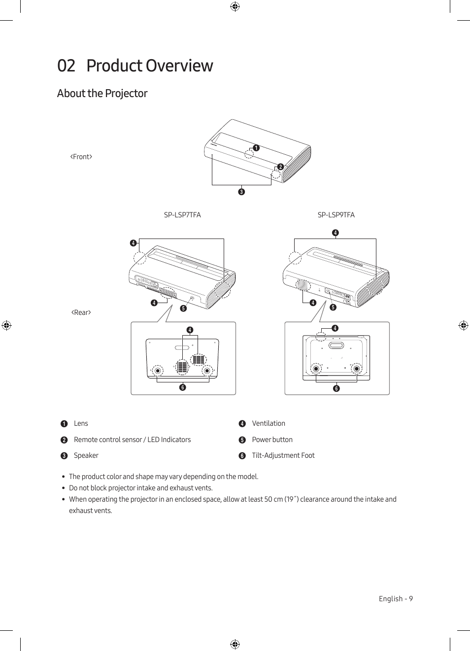 02 product overview, About the projector, Product overview | Samsung The Premiere LSP7T 2200-Lumen Ultra-Short Throw Smart Laser DLP Home Theater Projector User Manual | Page 9 / 20