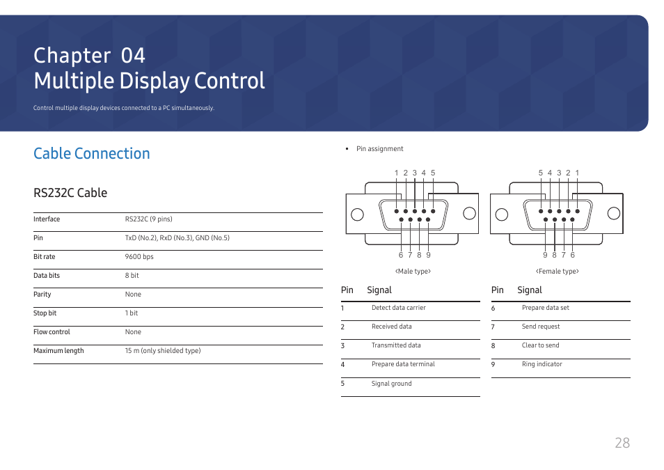 Multiple display control, Cable connection, Rs232c cable | Chapter 04 | Samsung VM55B-U 55" Video Wall Display User Manual | Page 28 / 76