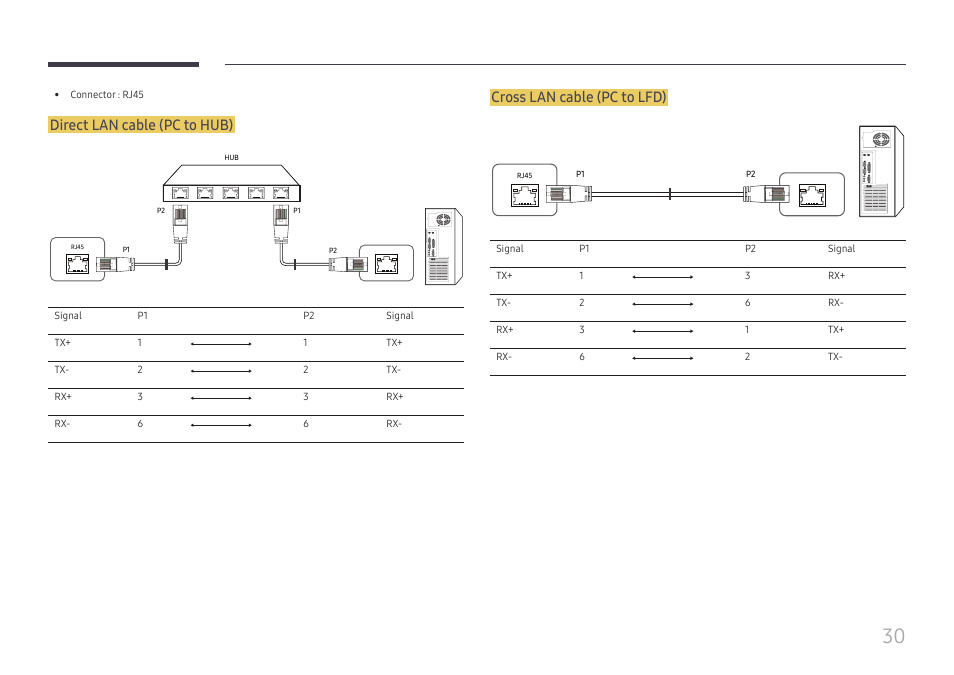 Direct lan cable (pc to hub), Cross lan cable (pc to lfd) | Samsung VM55B-U 55" Video Wall Display User Manual | Page 30 / 76
