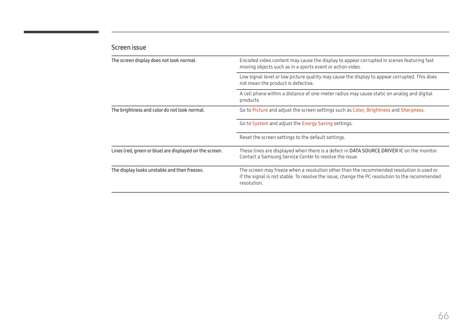 Screen issue | Samsung VM55B-U 55" Video Wall Display User Manual | Page 66 / 76
