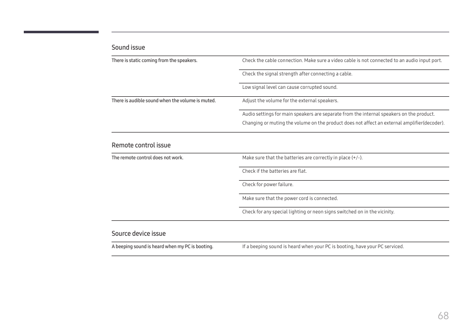Samsung VM55B-U 55" Video Wall Display User Manual | Page 68 / 76