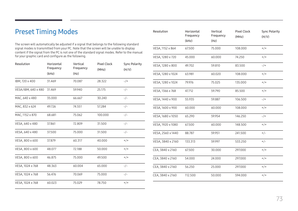 Preset timing modes | Samsung VM55B-U 55" Video Wall Display User Manual | Page 73 / 76