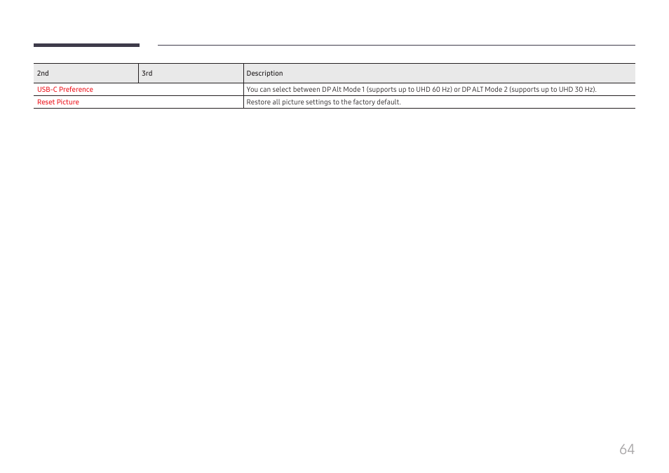 Samsung WM55B Flip Pro 55" 4K Interactive Touchscreen LED Display User Manual | Page 64 / 76