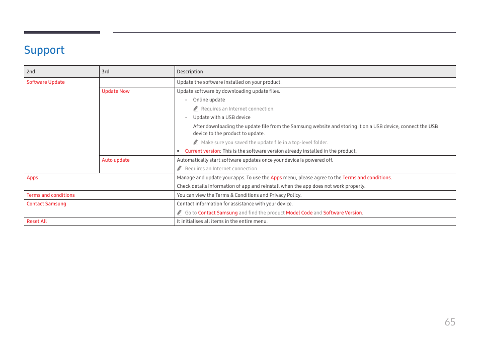 Support | Samsung WM55B Flip Pro 55" 4K Interactive Touchscreen LED Display User Manual | Page 65 / 76